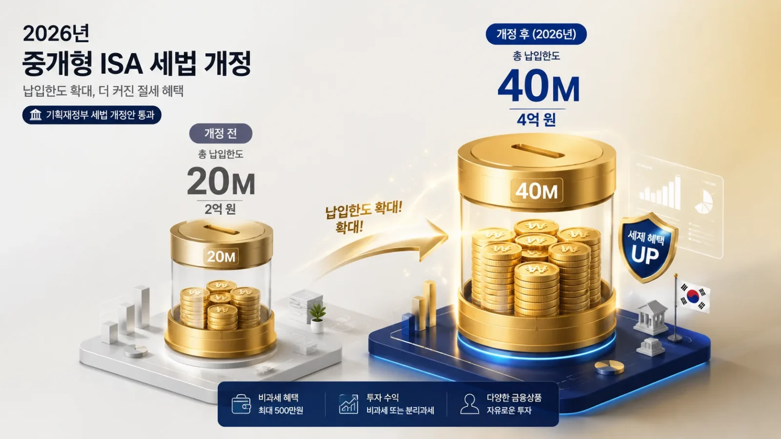 2026년 개정 세법 일러스트